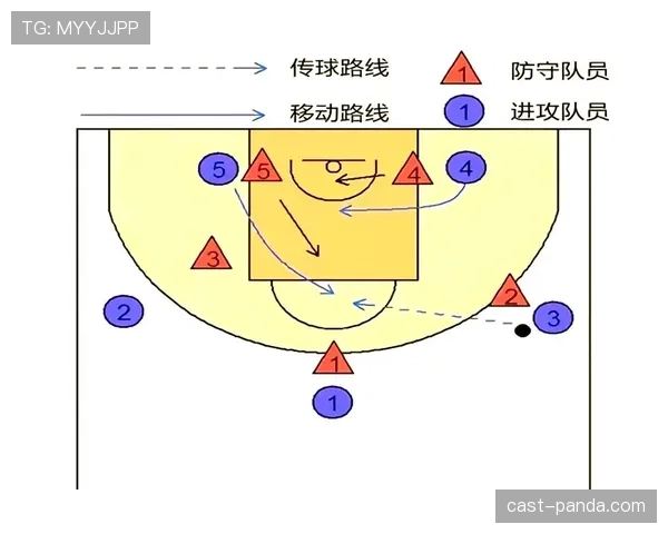 深度解析篮球无球掩护规则：合法掩护的判定标准