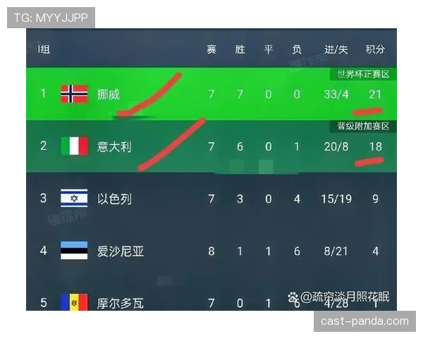2026世界杯最新晋级判断规则