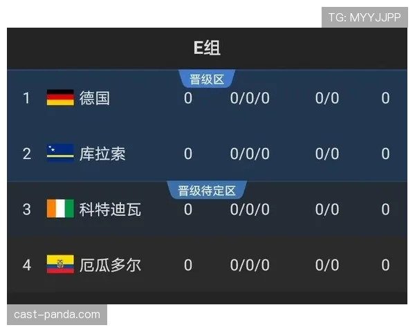 2026世界杯潜力球队出线概率分析